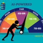 Consumer Confidence & Credit Costs